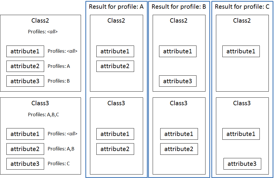profiler attributes2