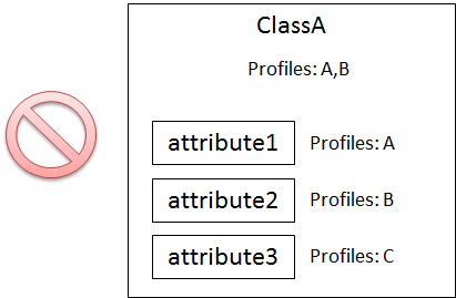 profiler attributes invalid ESP